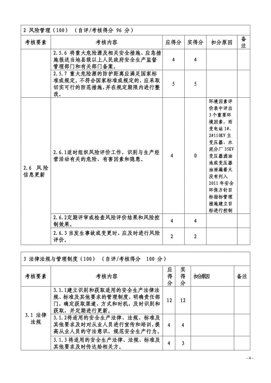 （企业经营管理）年四季度安全标准化自评报告()_第5页