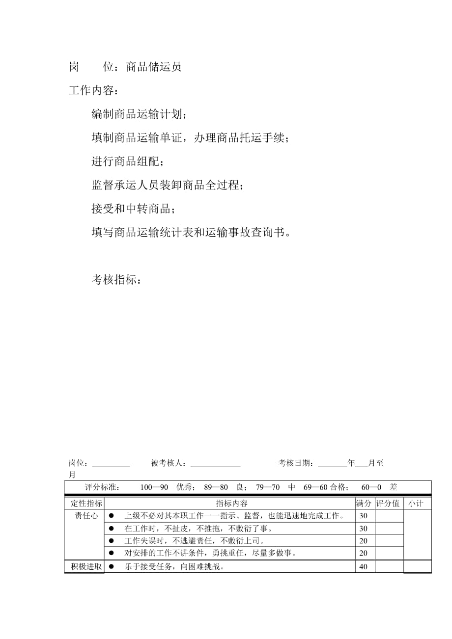 （绩效考核）岗位工作内容和年度定性考核指标商品储运员_第1页