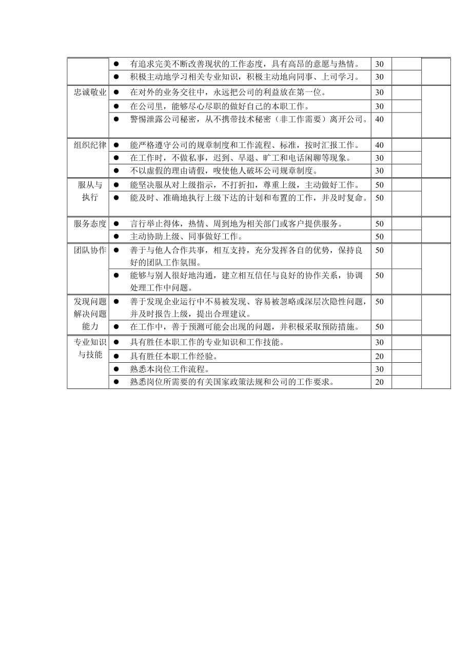 （绩效考核）岗位工作内容和年度定性考核指标商品储运员_第2页