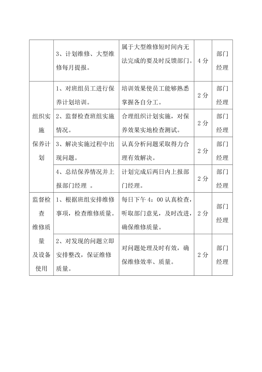 （岗位分析）工程部维修配电主管岗位工作流程()_第2页