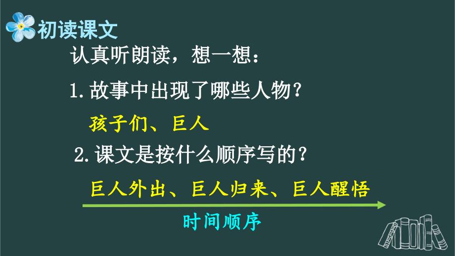 部编版小学语文四年级下册第八单元《26 巨人的花园》教学课件PPT2_第4页