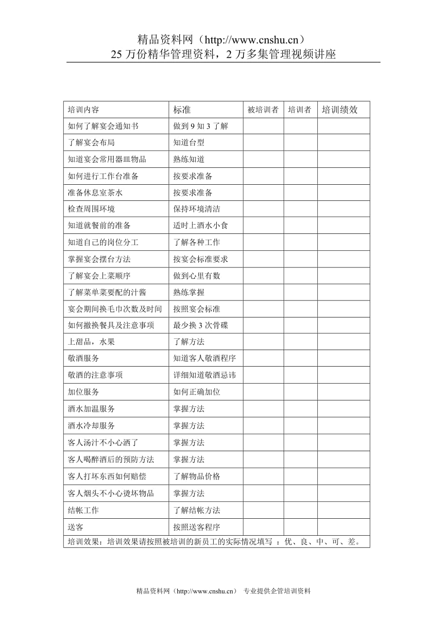 （入职指引）新员工入职培训反馈表（宴会）_第1页