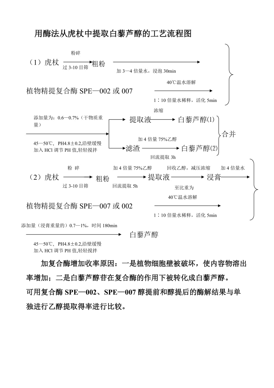 （工艺技术）酶提法提取工艺_第1页