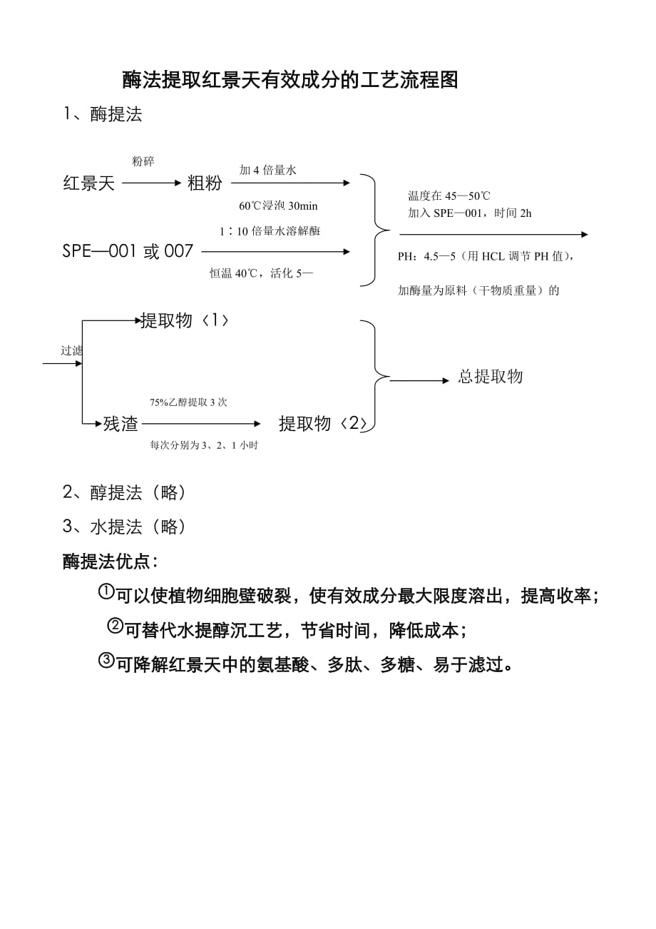 （工艺技术）酶提法提取工艺_第3页