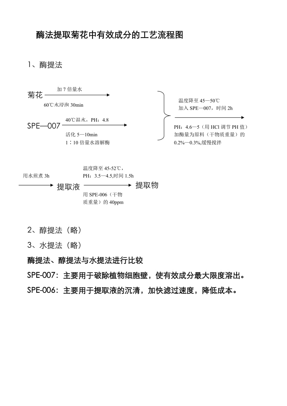 （工艺技术）酶提法提取工艺_第4页