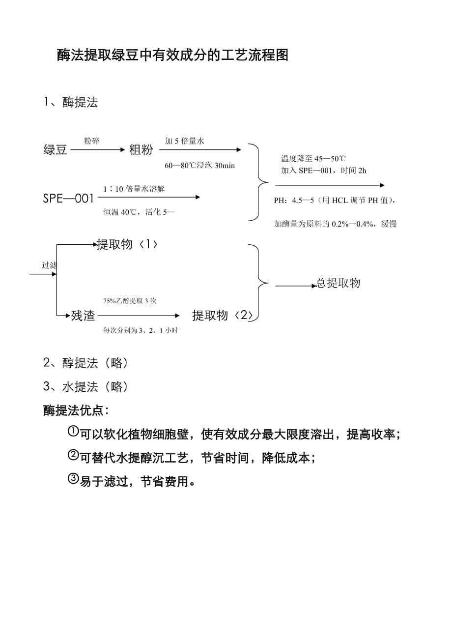 （工艺技术）酶提法提取工艺_第5页