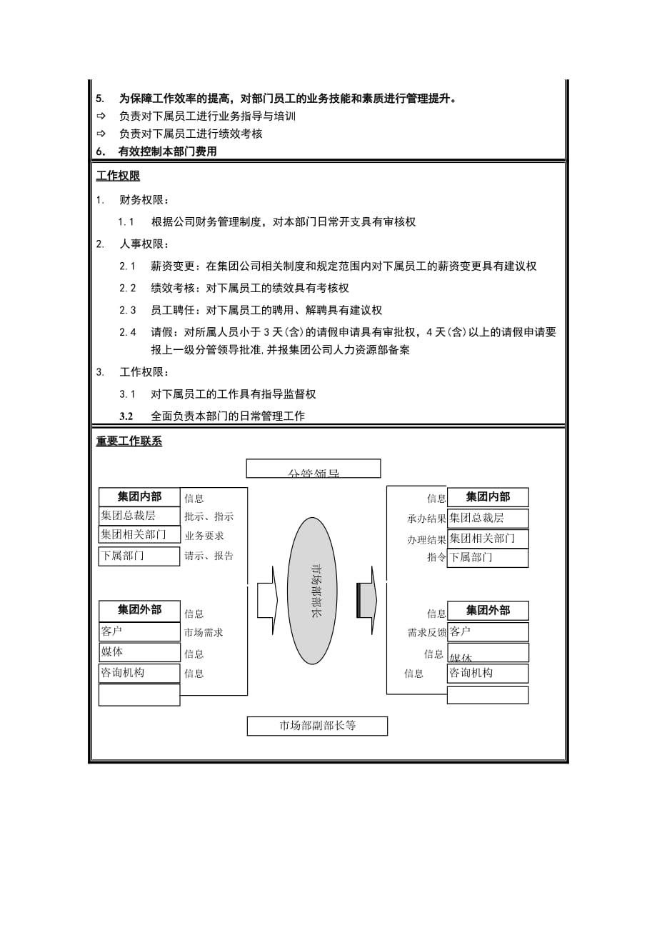 （岗位职责）江苏牧羊市场部部长岗位说明书_第2页