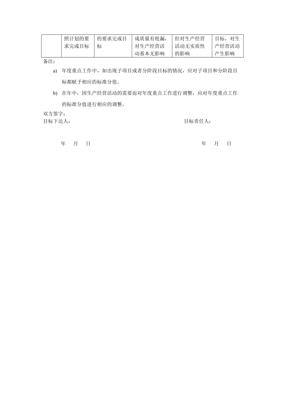 （销售管理）煤炭行业行政副总经理关键业绩指标（KPI）_第3页