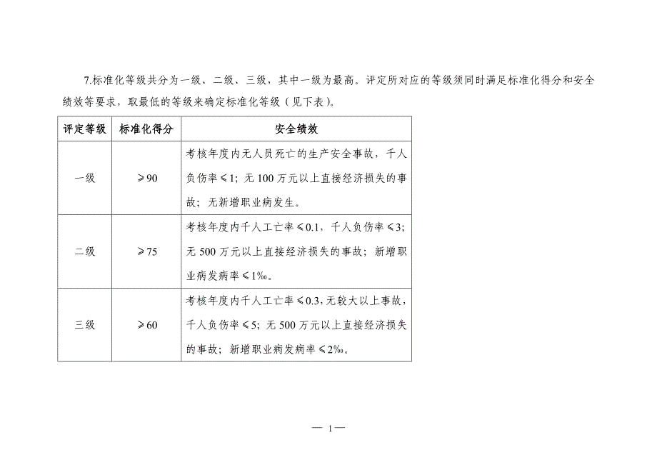 （企业经营管理）电解铝安全标准化评定标准_第2页