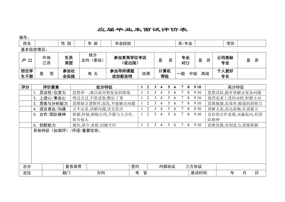 （招聘面试）应届毕业生面试评价表_第1页