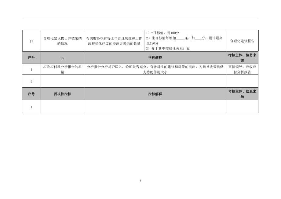 （KPI绩效考核）医院财务科主管会计绩效考核指标_第4页