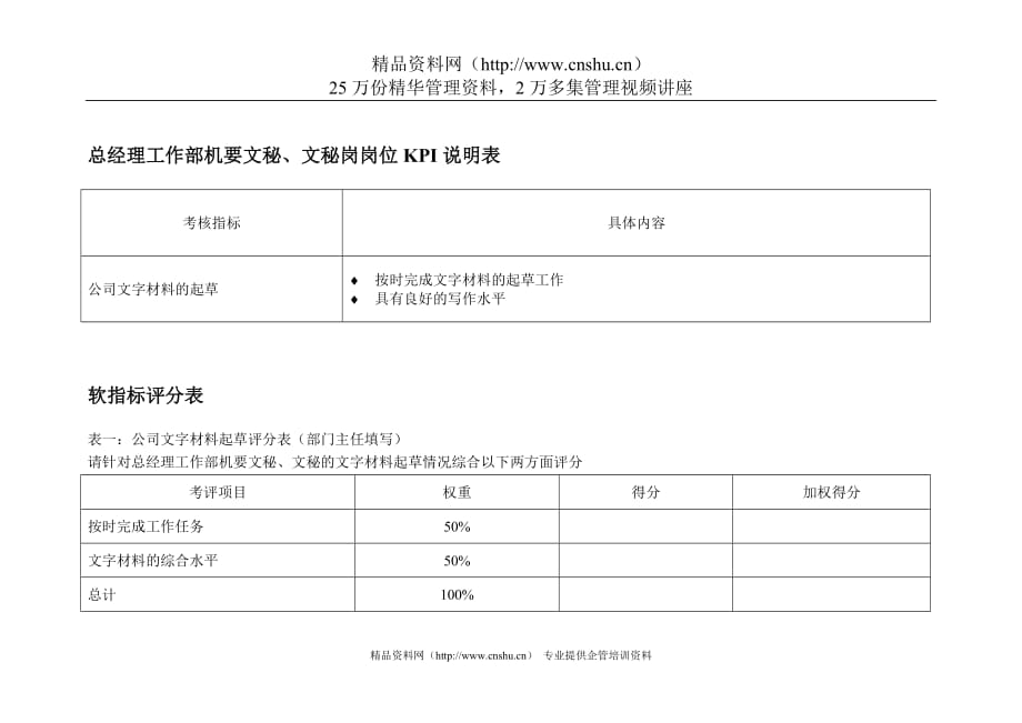 （KPI绩效考核）二滩水电开发公司总经理工作部机要文秘&文秘绩效指标_第2页