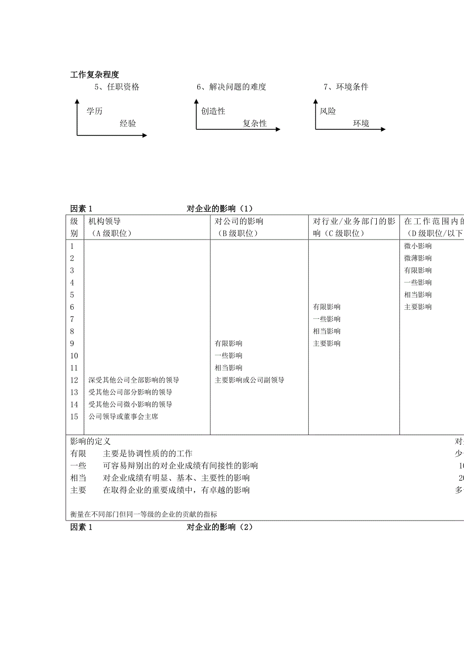 （岗位分析）科龙集团的职位评估系统_第2页