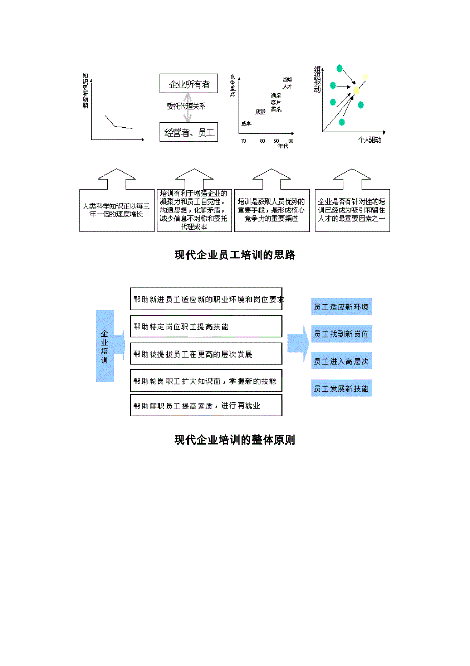 （培训体系）企业培训的基本原则_第2页