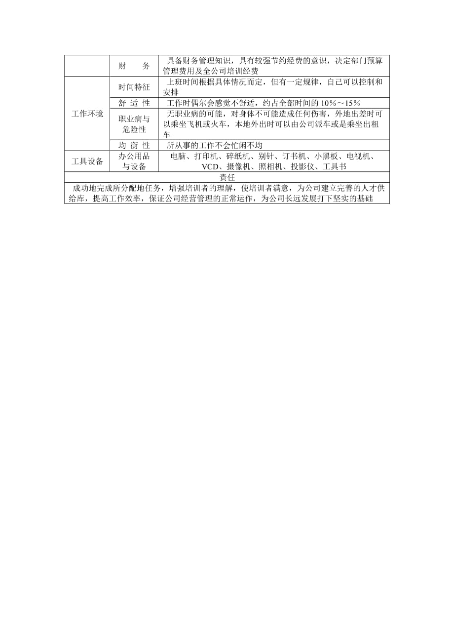 （岗位分析）人力资源部培训科科长职务描述_第2页