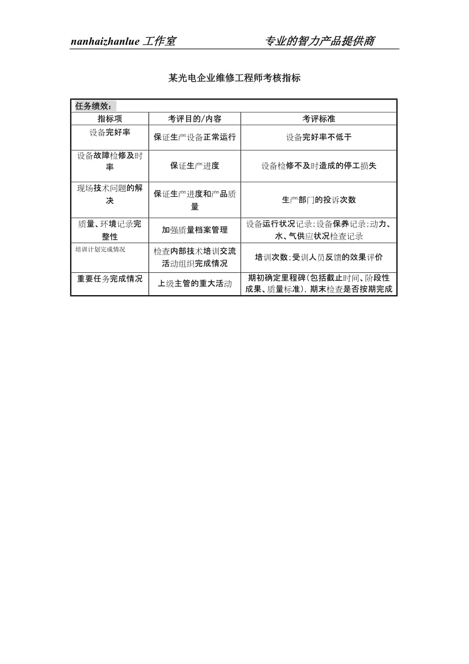 （绩效考核）某光电企业维修工程师考核指标_第1页