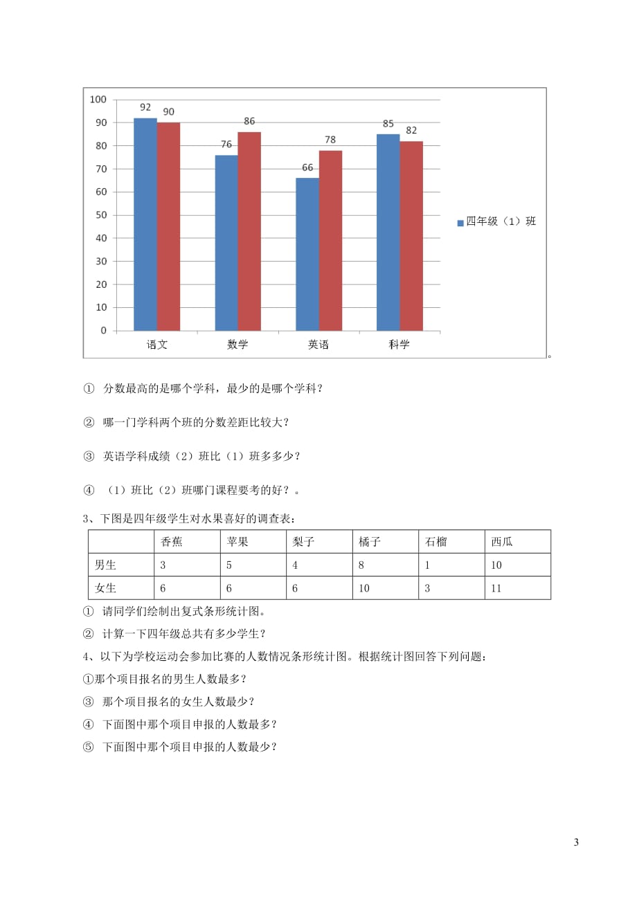 四年级数学下册第八单元《复式条形统计图》练习题（无答案）新人教版_第3页