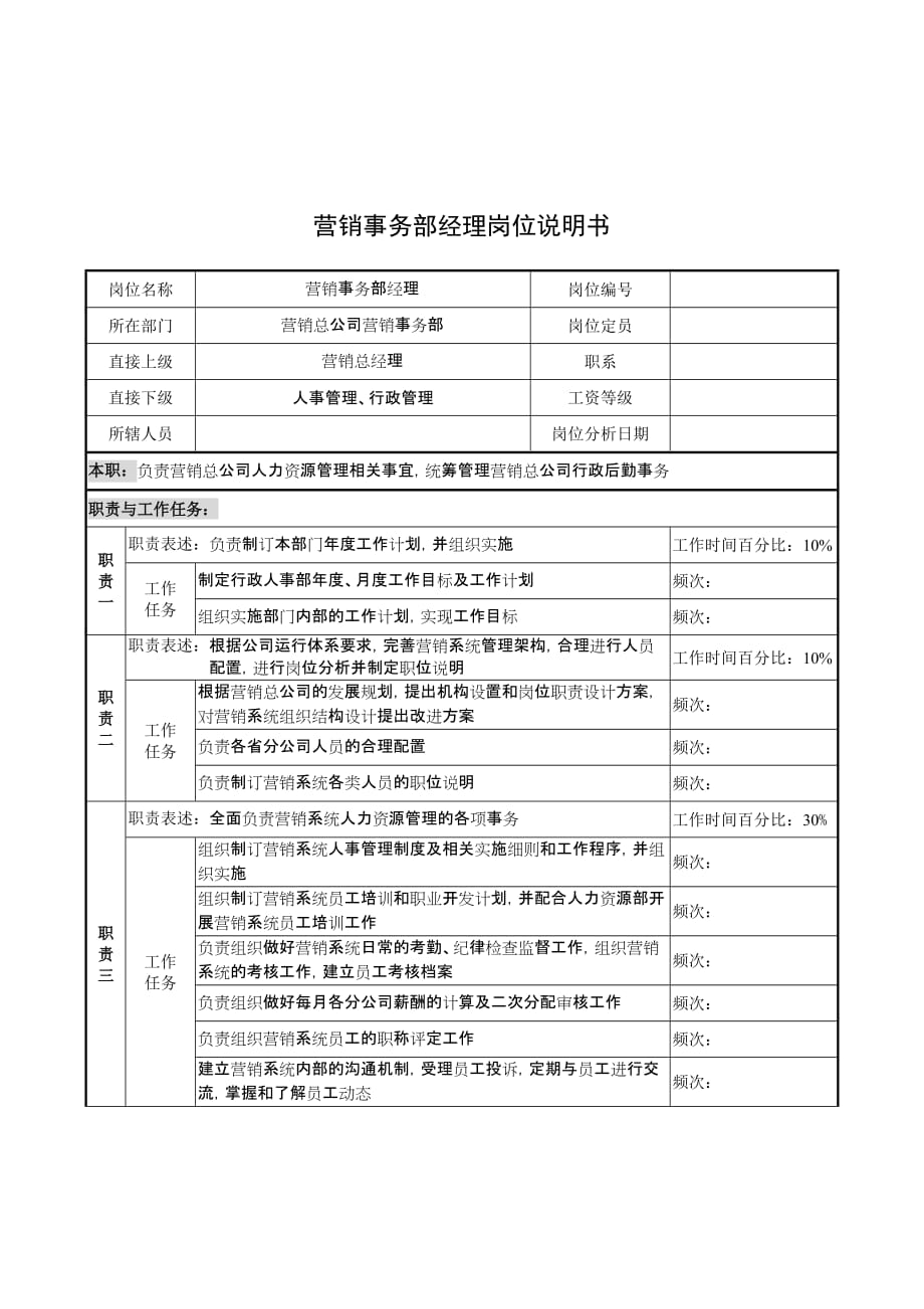 （岗位职责）营销事务部经理工作说明书_第1页