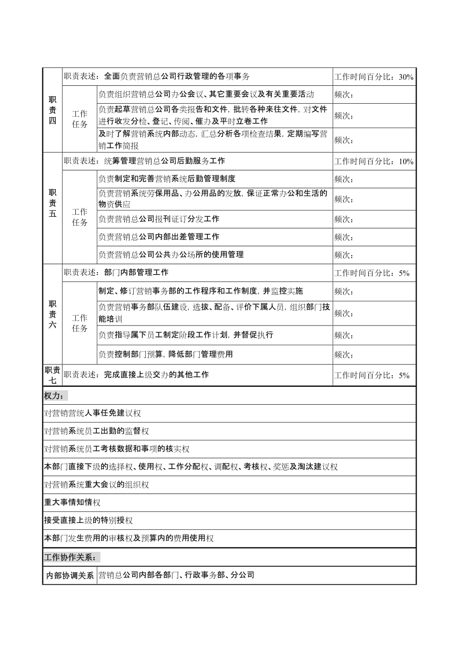 （岗位职责）营销事务部经理工作说明书_第2页