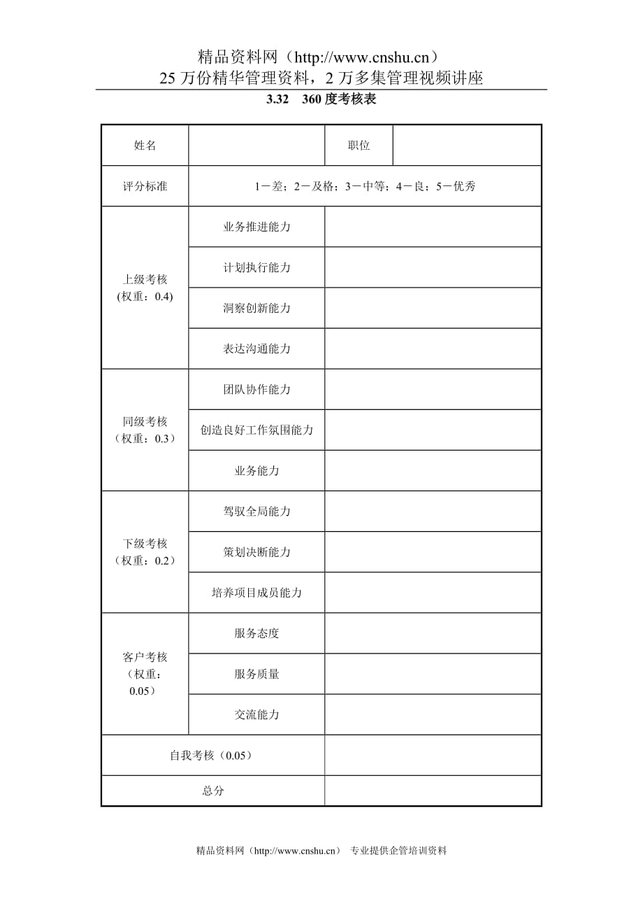 （绩效管理套表）度考核表_第1页