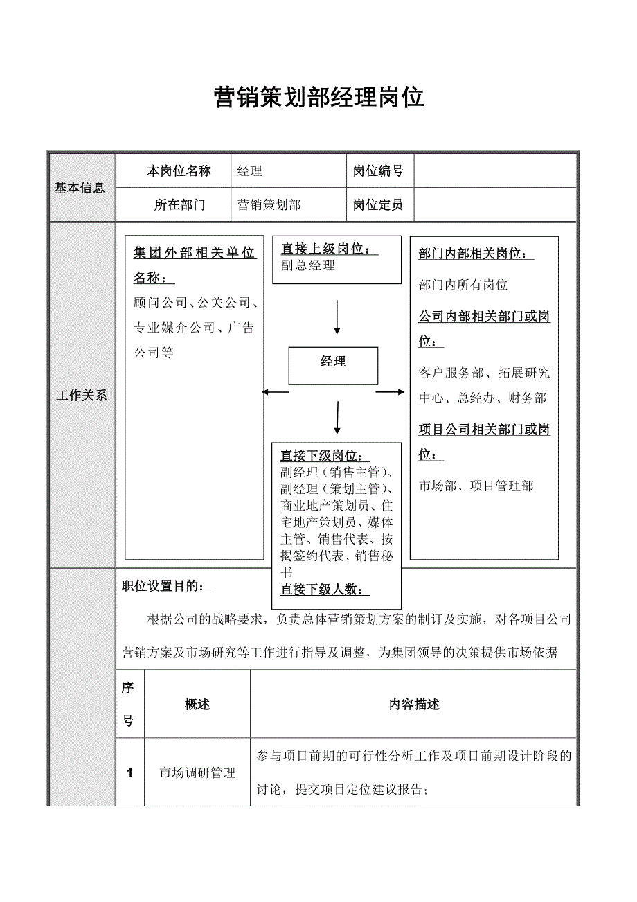 （岗位分析）北京某公司营销策划部岗位说明书_第2页