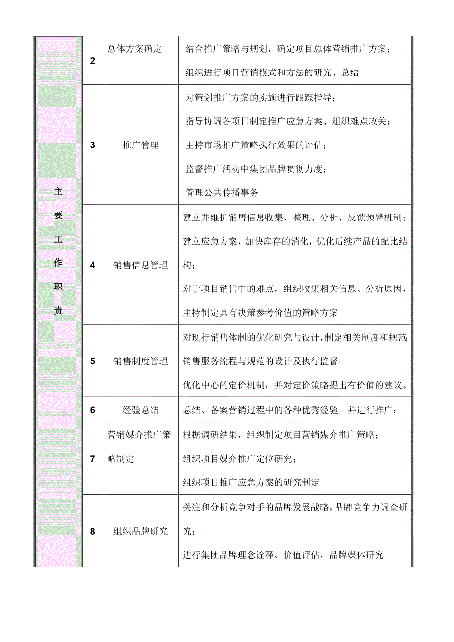 （岗位分析）北京某公司营销策划部岗位说明书_第3页