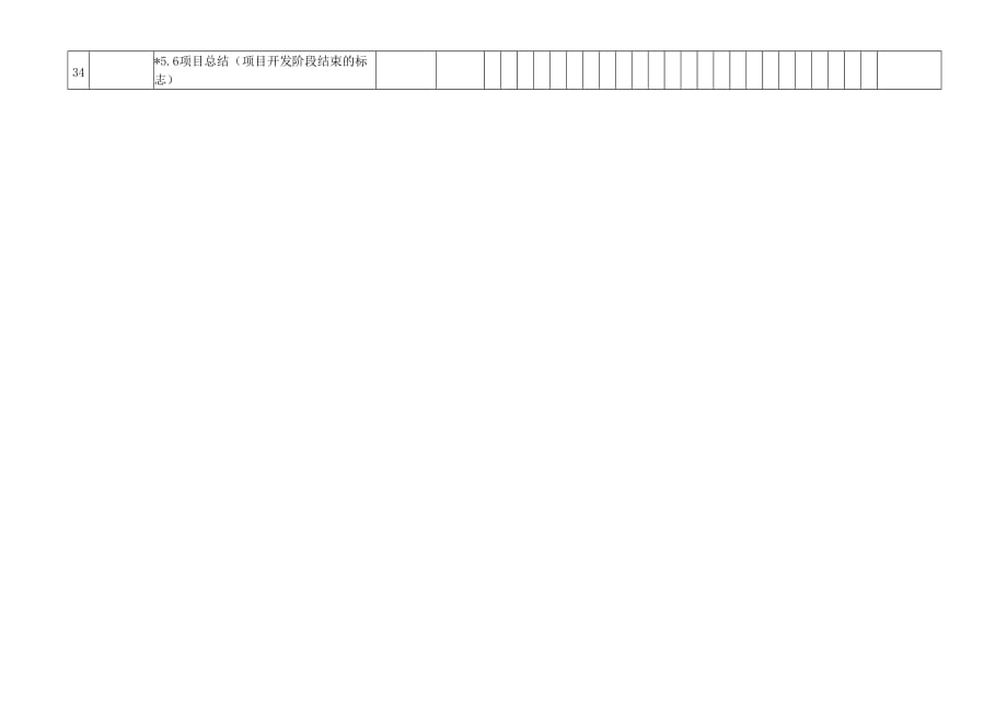 （品管工具APQP）附件二供应商质量活动（APQP）计划模板_第3页