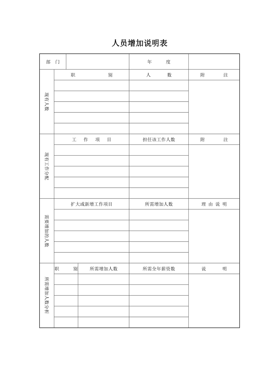 （岗位职责）公司人员岗位职责说明表_第1页