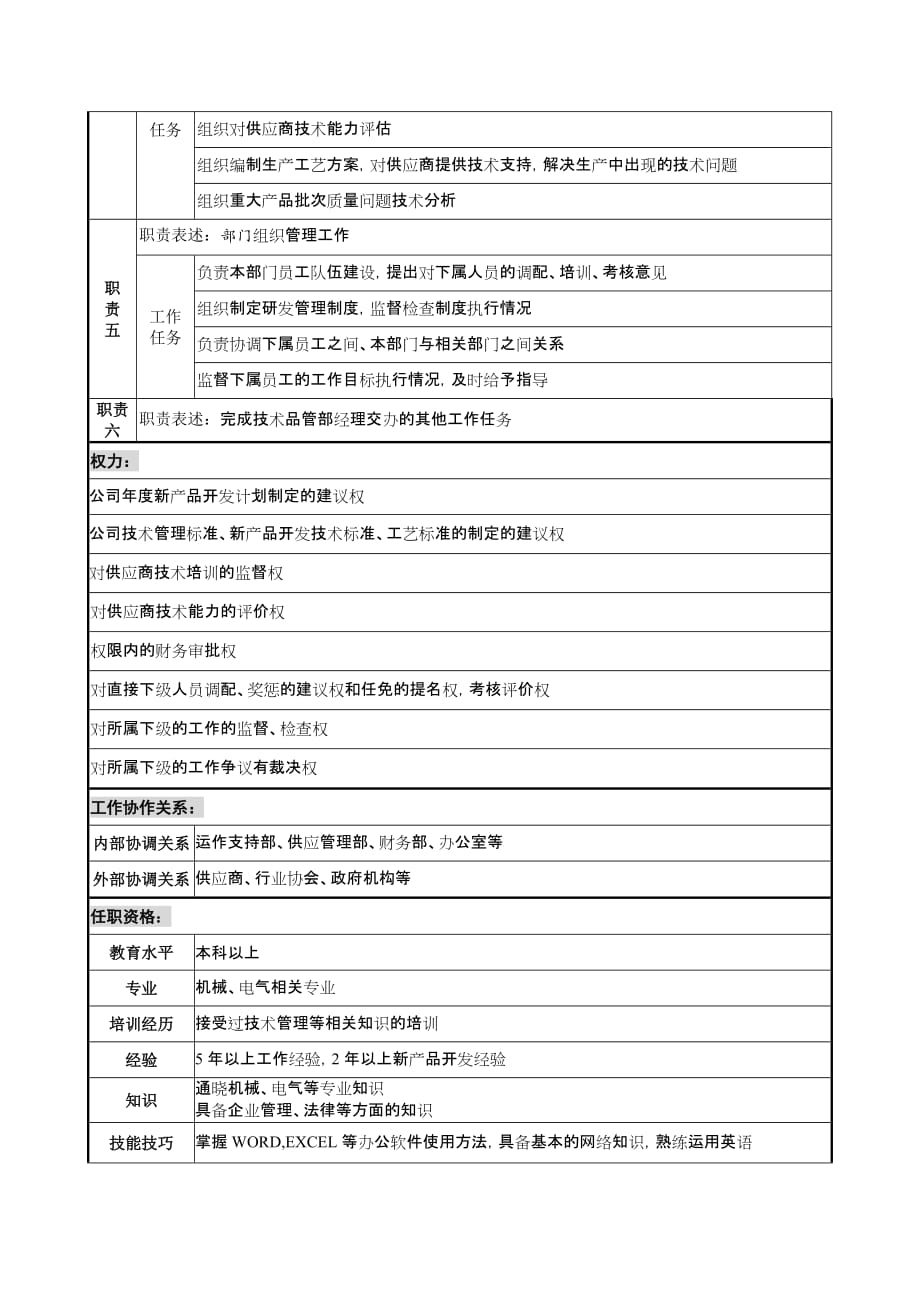 （岗位职责）技术开发部经理岗位职责_第2页