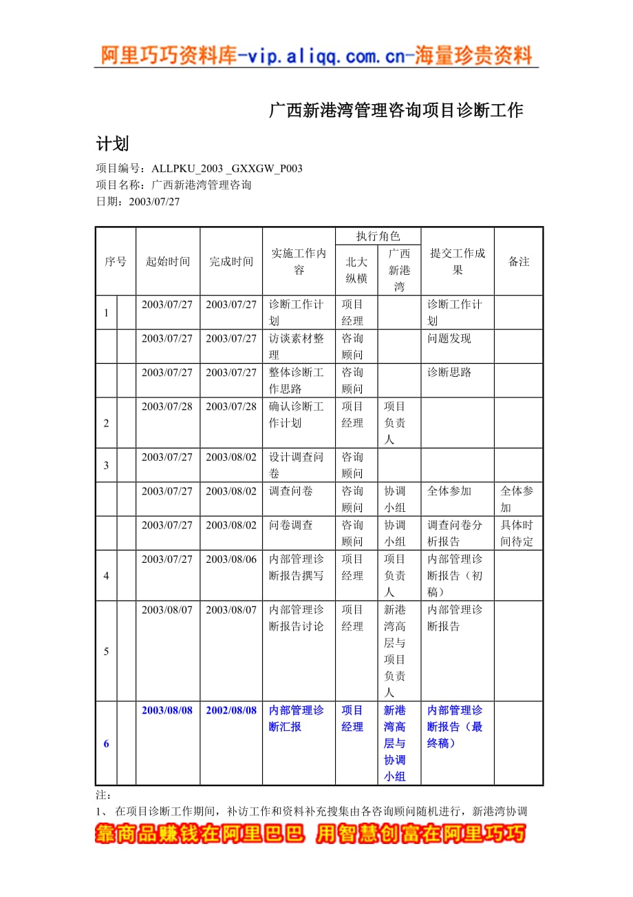 （工作计划）广西新港湾管理咨询项目诊断工作计划(二)_第1页