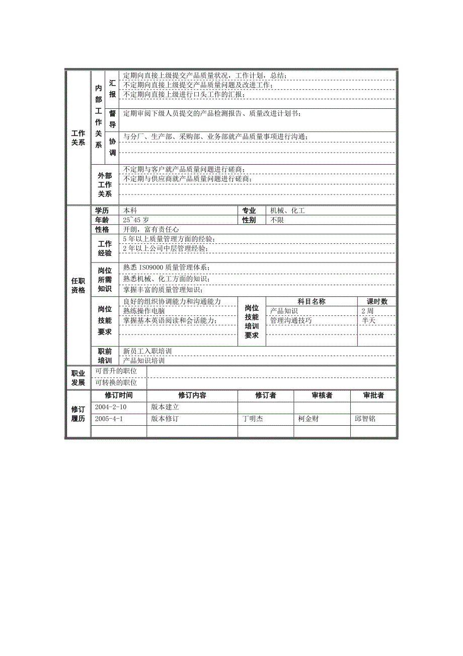 （岗位职责）公司品管部岗位规范汇总_第4页