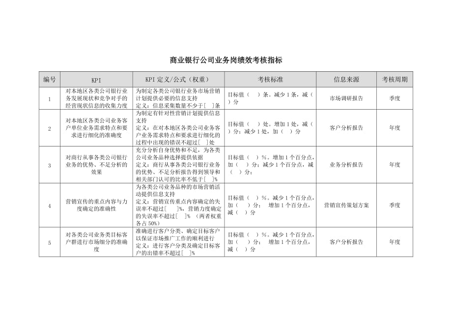 （KPI绩效考核）商业银行公司业务岗绩效考核指标_第1页