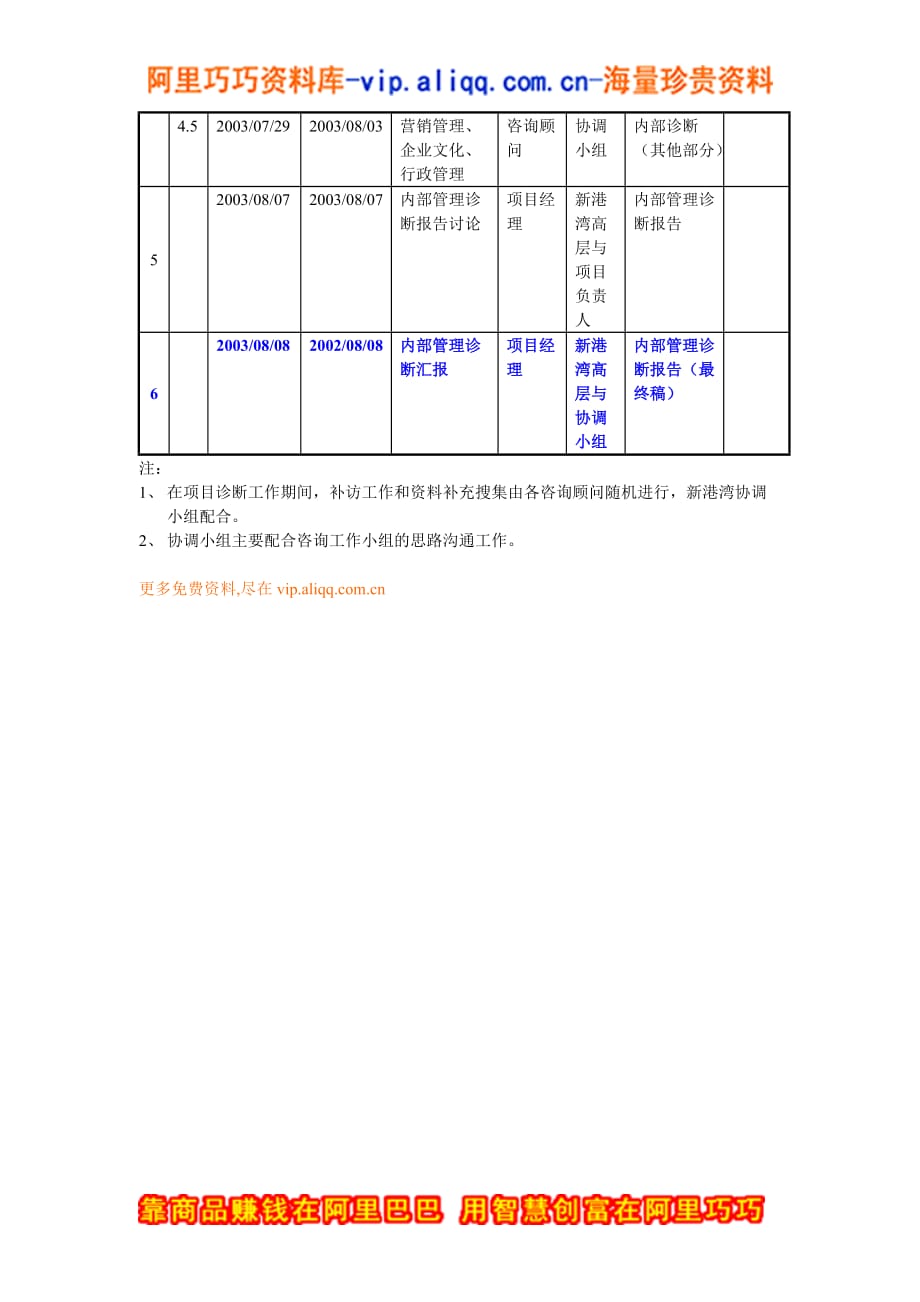 （工作计划）广西新港湾管理咨询项目诊断工作计划(一)_第2页