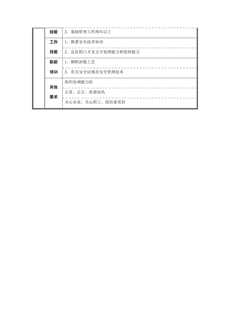 （岗位职责）生产安全科分厂安全员岗位职责_第2页