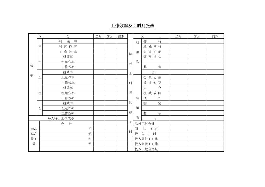 （岗位分析）工作效率与进度分析表汇卒(个)_第1页