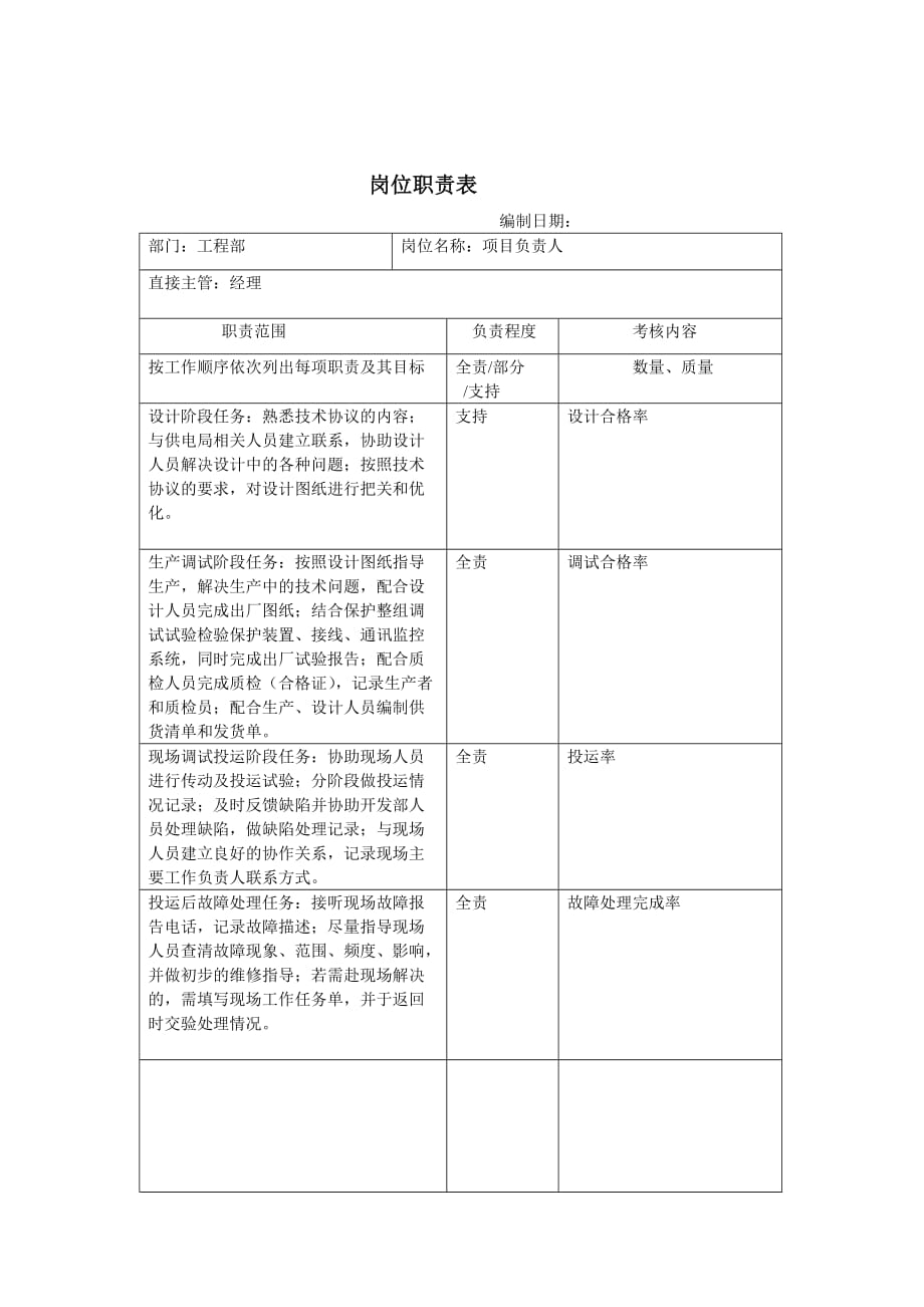 （岗位职责）工程部各岗位职责_第1页