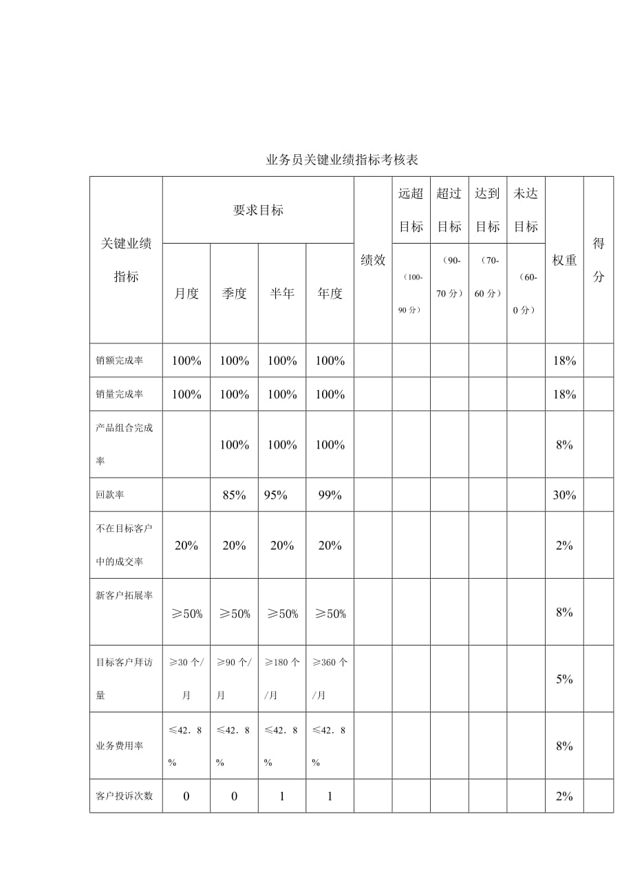 （岗位职责）某企业业务员岗位职务说明_第4页