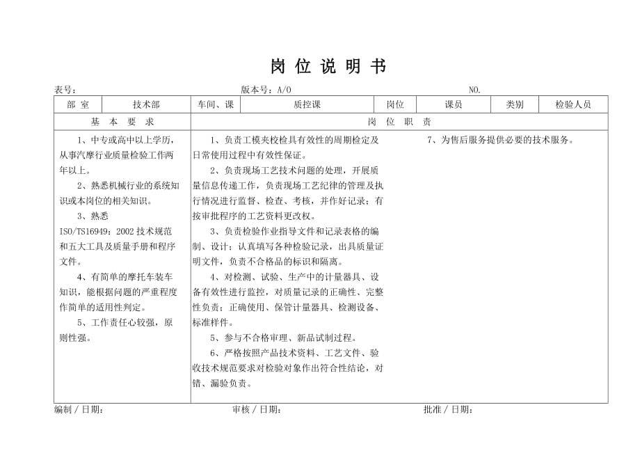 （岗位职责）某大型摩配企业质控员岗位说明书_第1页