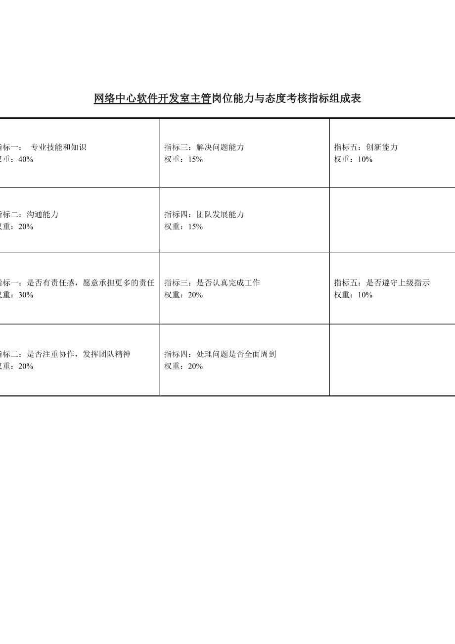 （岗位职责）软件工程部岗位说明书大全(个)_第1页