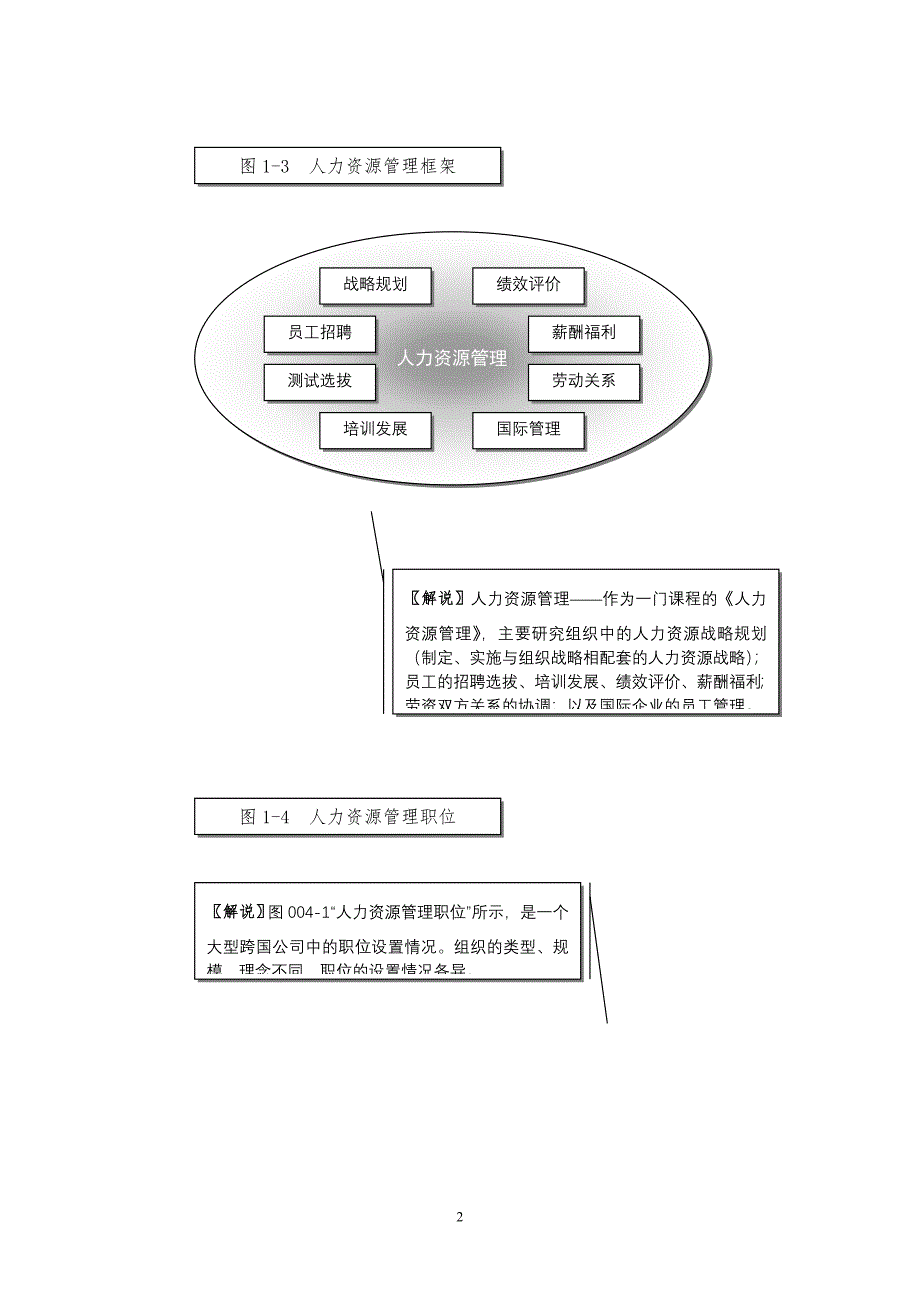 （企业管理套表）图表解说 人力资源管理_第2页