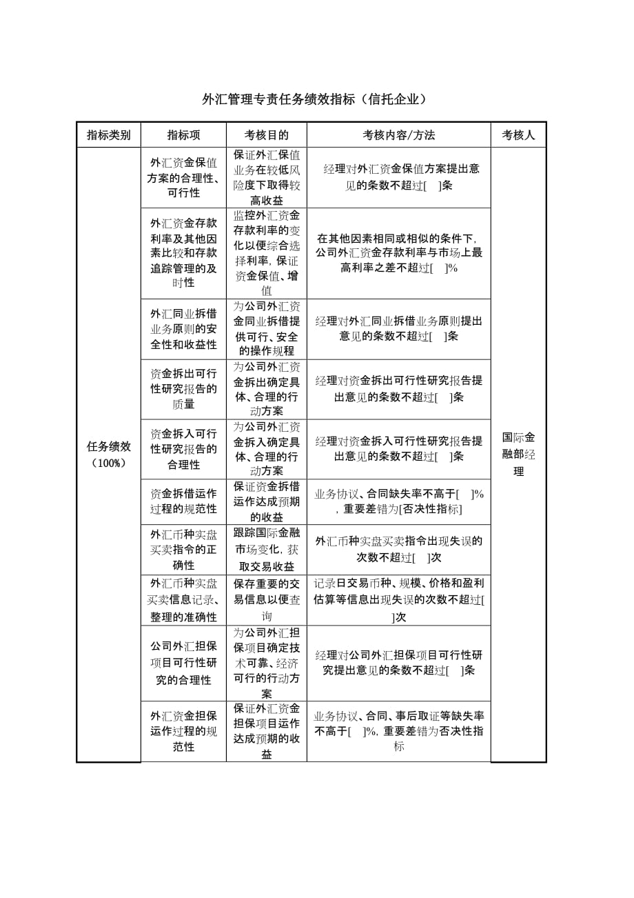 （KPI绩效考核）外汇管理专责任务绩效指标信托企业_第1页