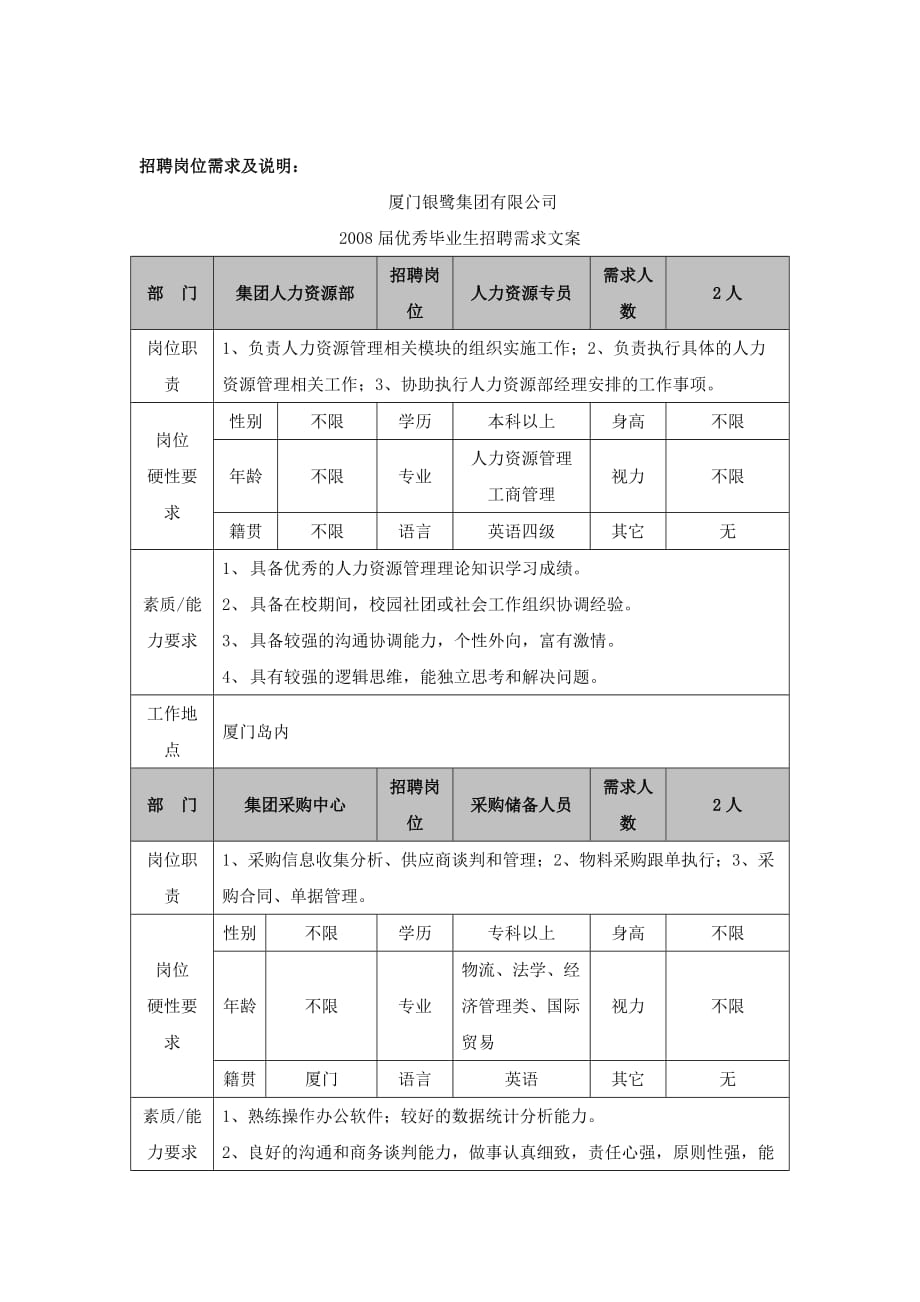 （招聘面试）招聘岗位需求及说明_第1页