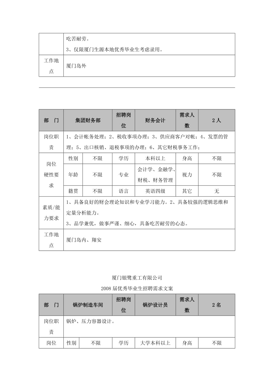 （招聘面试）招聘岗位需求及说明_第2页