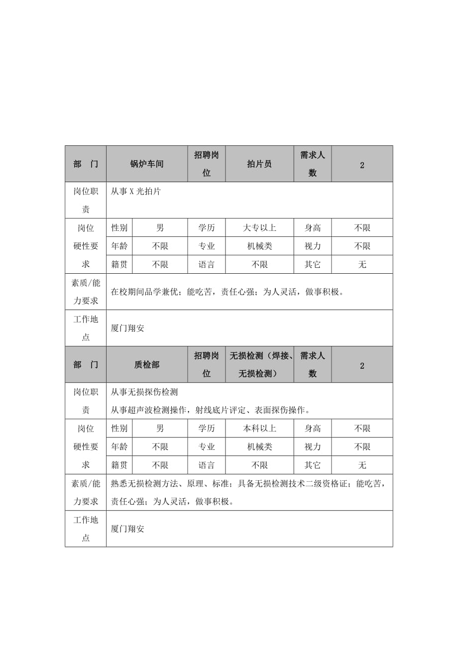 （招聘面试）招聘岗位需求及说明_第4页