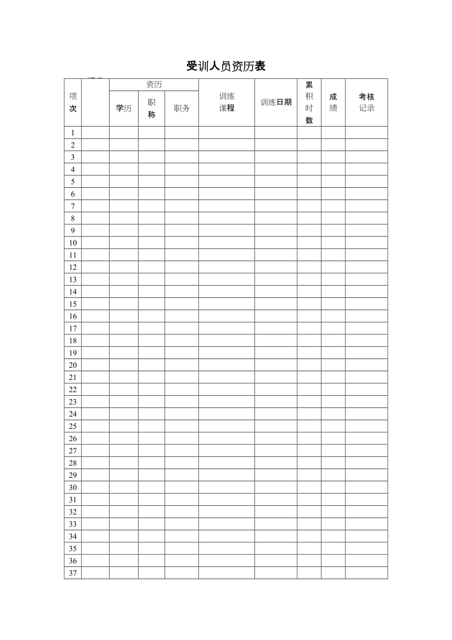 （员工管理）受训人员资历表_第1页