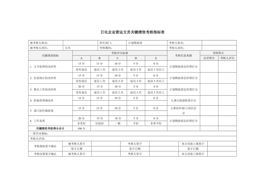 （KPI绩效考核）日化企业营运文员关键绩效考核指标表_第1页