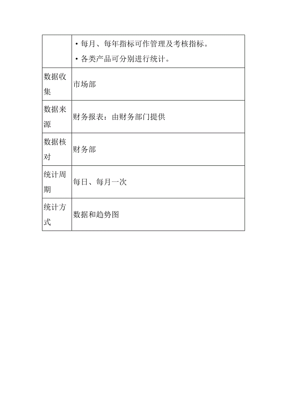 （KPI绩效考核）某公司KPI指标体系_第3页