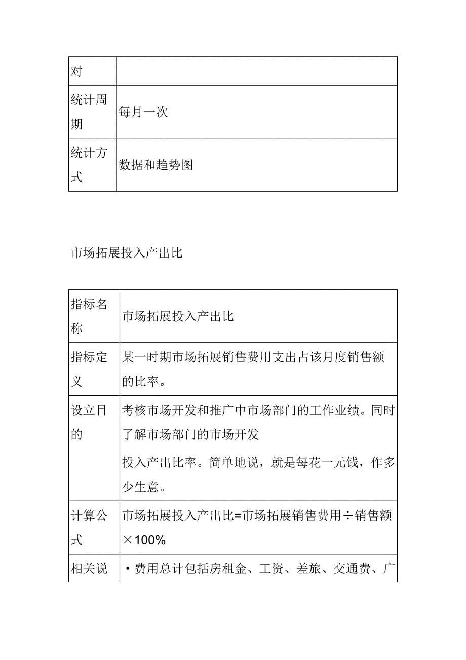 （KPI绩效考核）某公司KPI指标体系_第5页