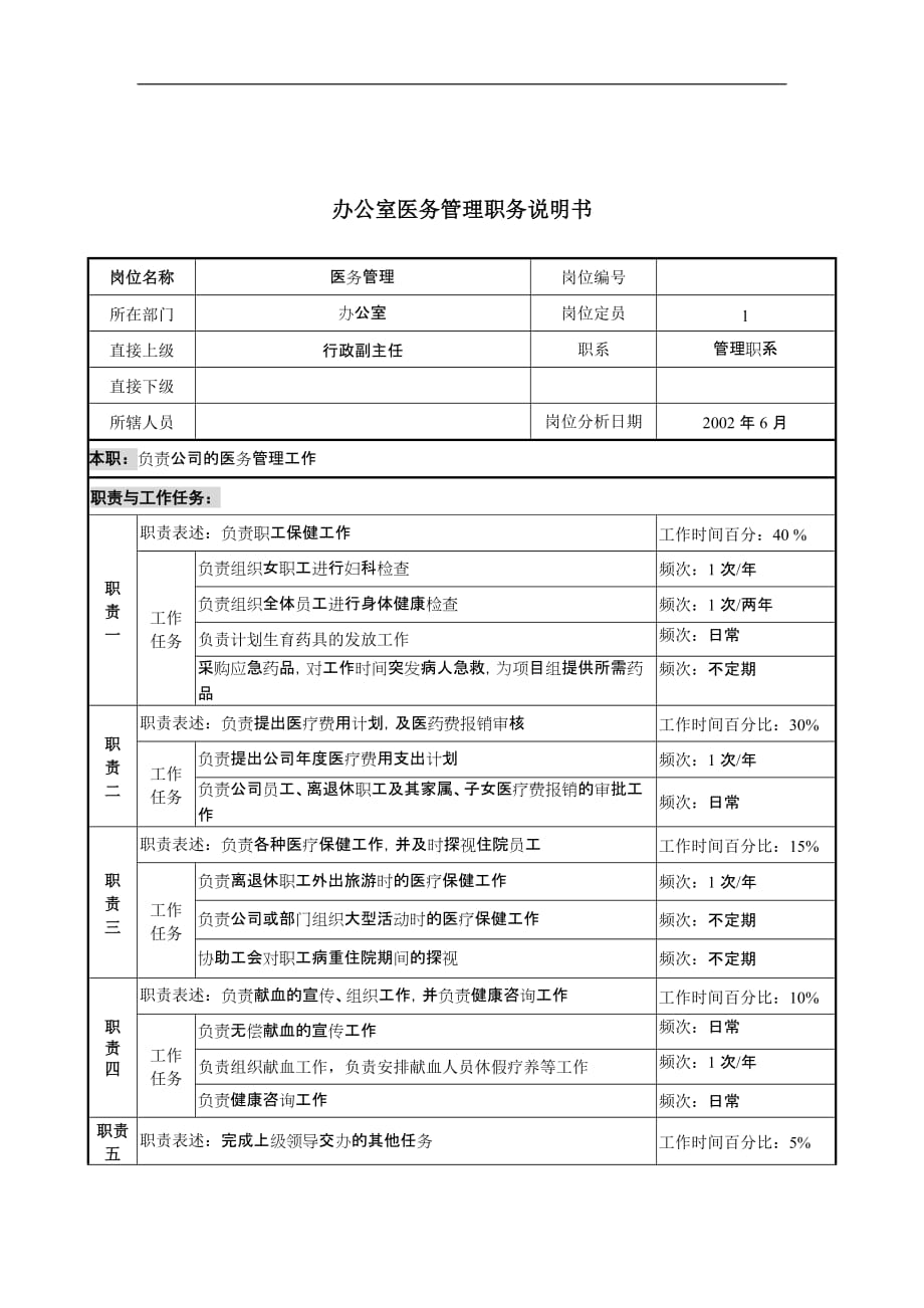 （岗位职责）办公医务管理职务说明书_第1页