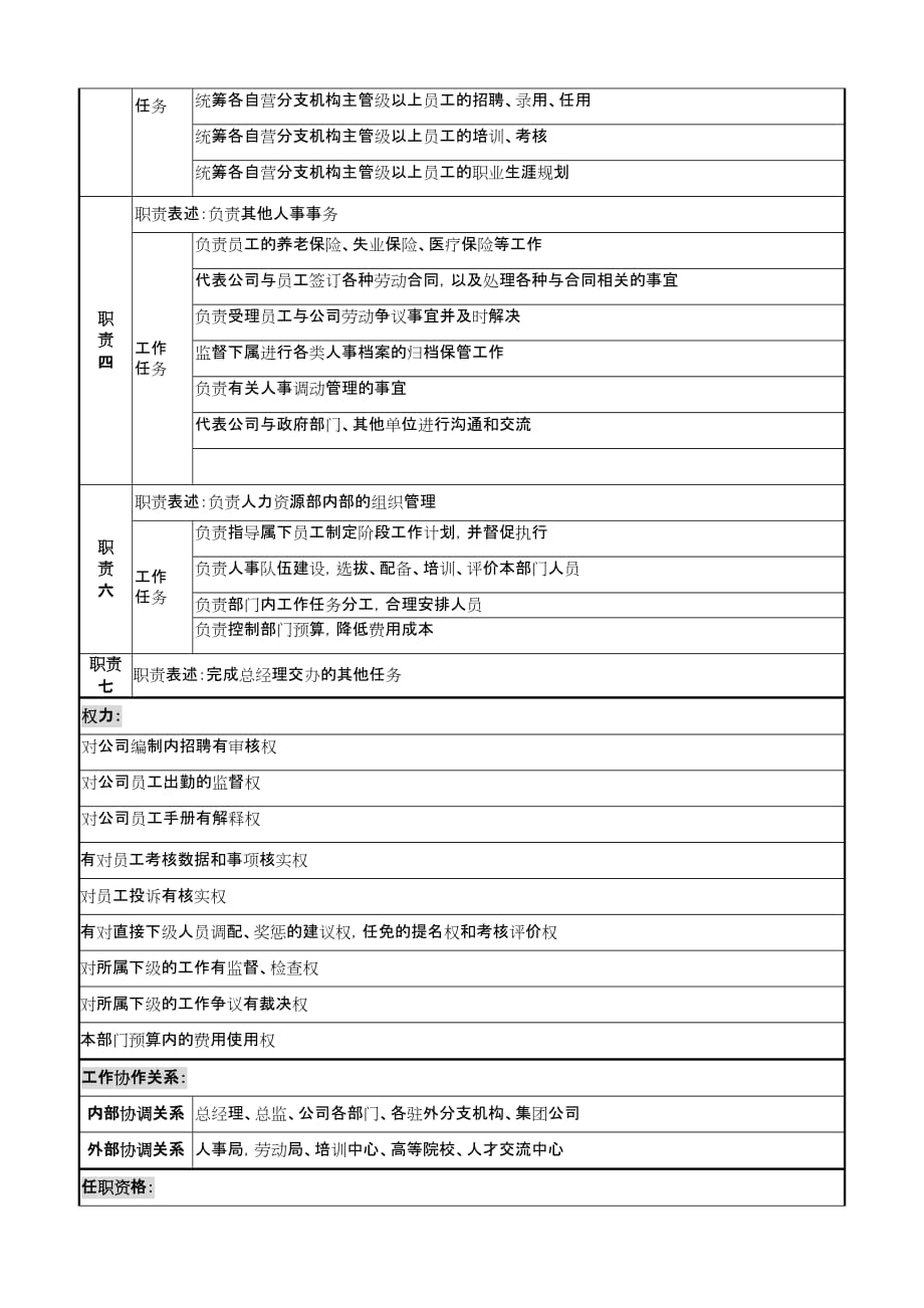 （岗位分析）人力资源部经理职务说明书_第2页